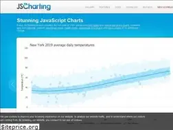 Sites similar to jscharting.com