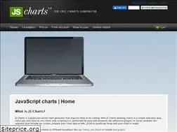 Sites similar to jscharts.com