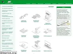 Sites similar to jst.ru