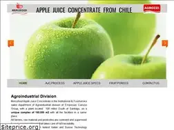 Sites similar to juice-concentrate.com