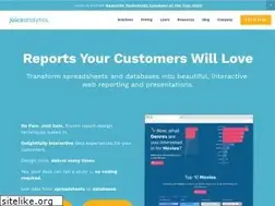 Sites similar to juiceanalytics.com