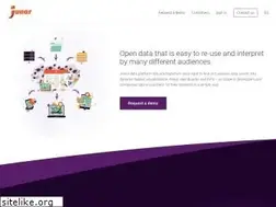 Sites similar to junar.com