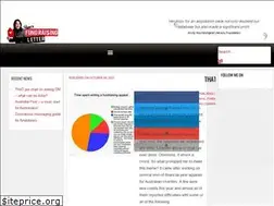 Sites similar to junesfundraisingletter.com