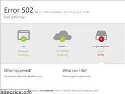 Sites similar to jungsandiego.com