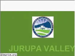 Sites similar to jurupachamber.wordpress.com