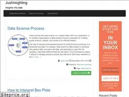Sites similar to justinsighting.com