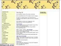Sites similar to justtop10.com