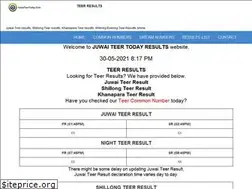 Sites similar to juwaiteertoday.com