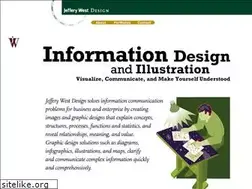 Sites similar to jwestdesign.com