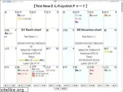 Sites similar to jyotish-one.com