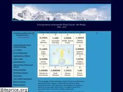 Sites similar to jyotishvidya.com