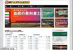 Sites similar to k-beam.com