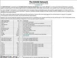 Sites similar to k4usd.org