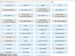Sites similar to k8s-testgrid.appspot.com