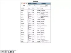 Sites similar to k8sn.org