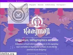 Sites similar to kaayman.nl