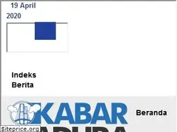 Sites similar to kabarmadura.id
