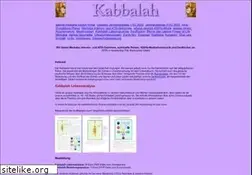 Sites similar to kabbalah.de