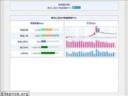 Sites similar to kabuka.biz