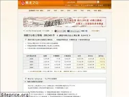 Sites similar to kabupro.jp