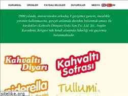 Sites similar to kahvaltidunyasi.com