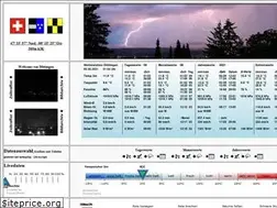 Sites similar to kaikowetter.ch