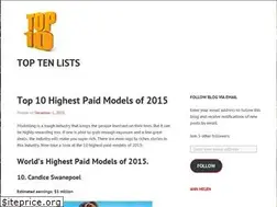 Sites similar to kainatjamil.wordpress.com