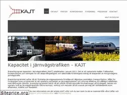 Sites similar to kajt.org