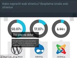 Sites similar to kakonapravitiwebstranicu.com