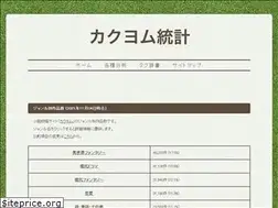 Sites similar to kakuyomu-statistic.info