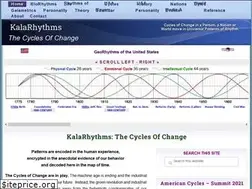 Sites similar to kalarhythms.org
