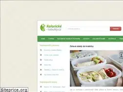Sites similar to kaloricke-tabulky.cz