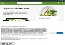 Sites similar to kaloricketabulky.cz
