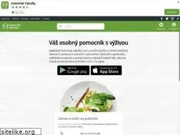 Sites similar to kaloricketabulky.sk