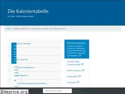 Sites similar to kalorientabelle-online.com