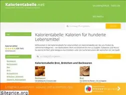 Sites similar to kalorientabelle.net