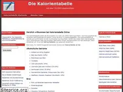 Sites similar to kalorientabelle.tv