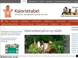 Sites similar to kalorietabel.dk