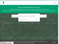 Sites similar to kamidueurofondy.sk