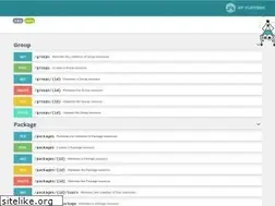 Sites similar to kand.info