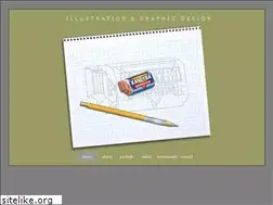 Sites similar to kandyba.com