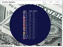 Sites similar to kantorlekker.pl