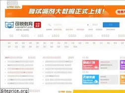 Sites similar to kaoyan1v1.com