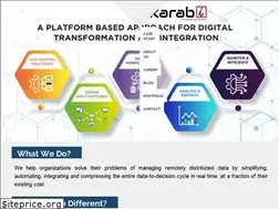 Sites similar to karabisoftware.com