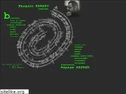Sites similar to karaev.net