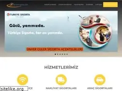 Sites similar to karamansigorta.com