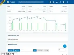 Sites similar to karbowanec.com