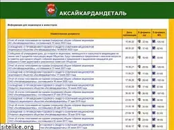 Sites similar to kardandetal.ru