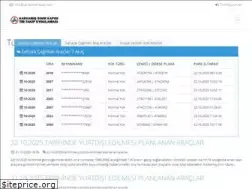 Sites similar to karkamistirtakip.com
