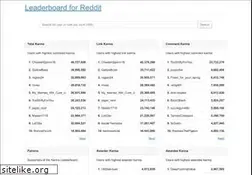 Sites similar to karmalb.com